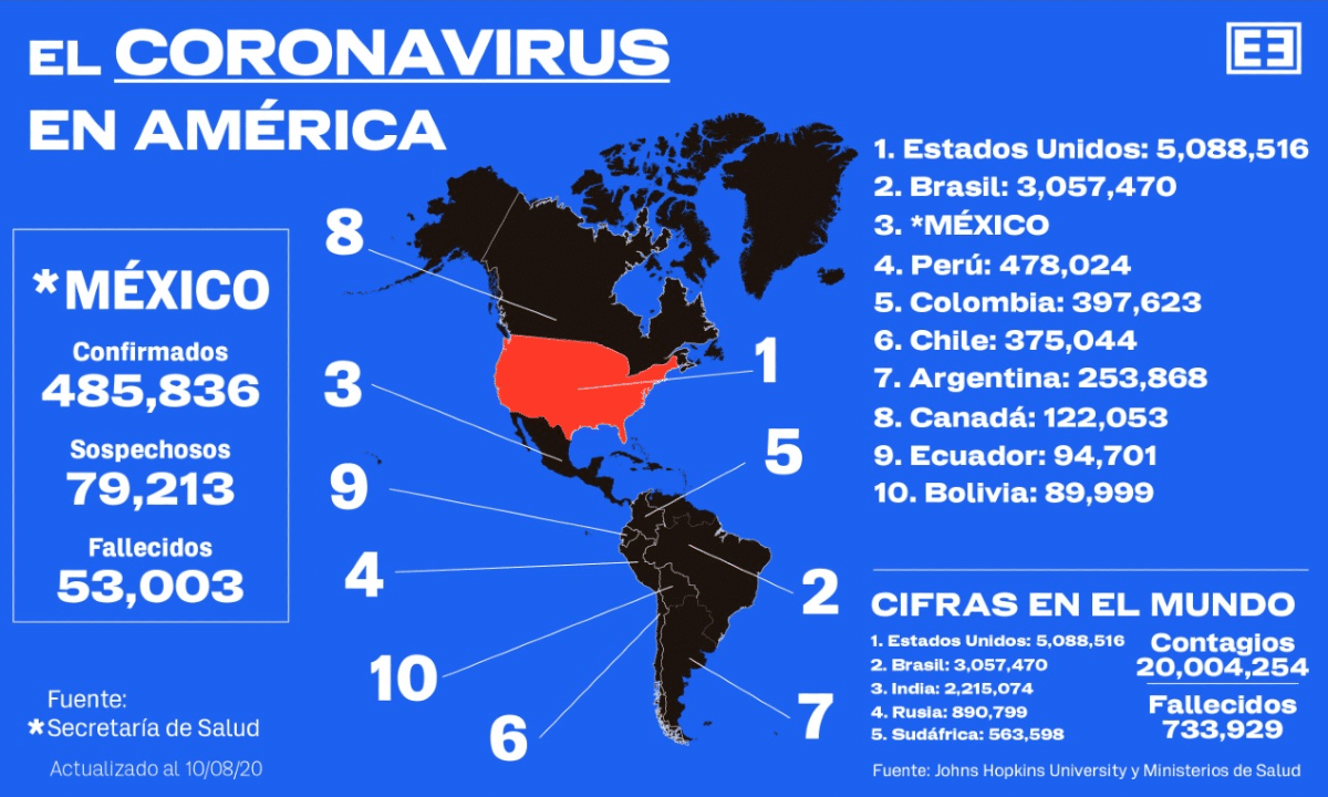 Fuente: SFP